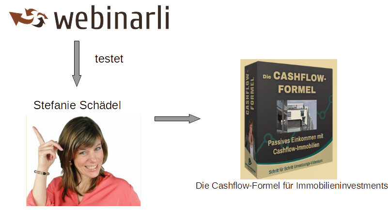 Stefanie Schädel Cashflow-Formel